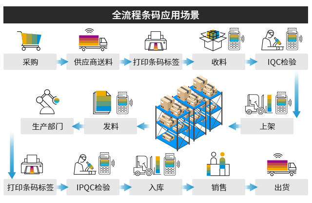 浙江泰昌,SAP案例,电力行业ERP,电力ERP,电力行业ERP供应商,电力行业ERP系统,电力ERP管理系统,ERP管理软件,电力行业ERP解决方案