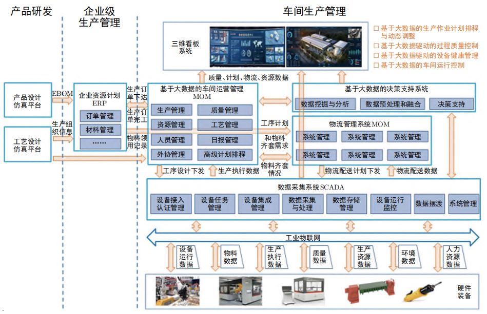 电子装备制造企业SAP,ERP系统,电子装备制造行业ERP,一体化ERP,SAP ERP系统,ERP