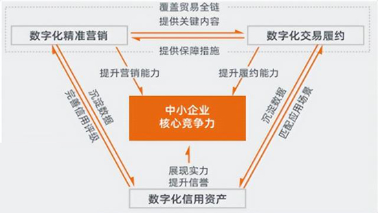 外贸企业SAP ERP系统,外贸行业数字化升级,外贸行业SAP系统,外贸行业ERP系统,贸易行业SAP系统,贸易行业ERP系统