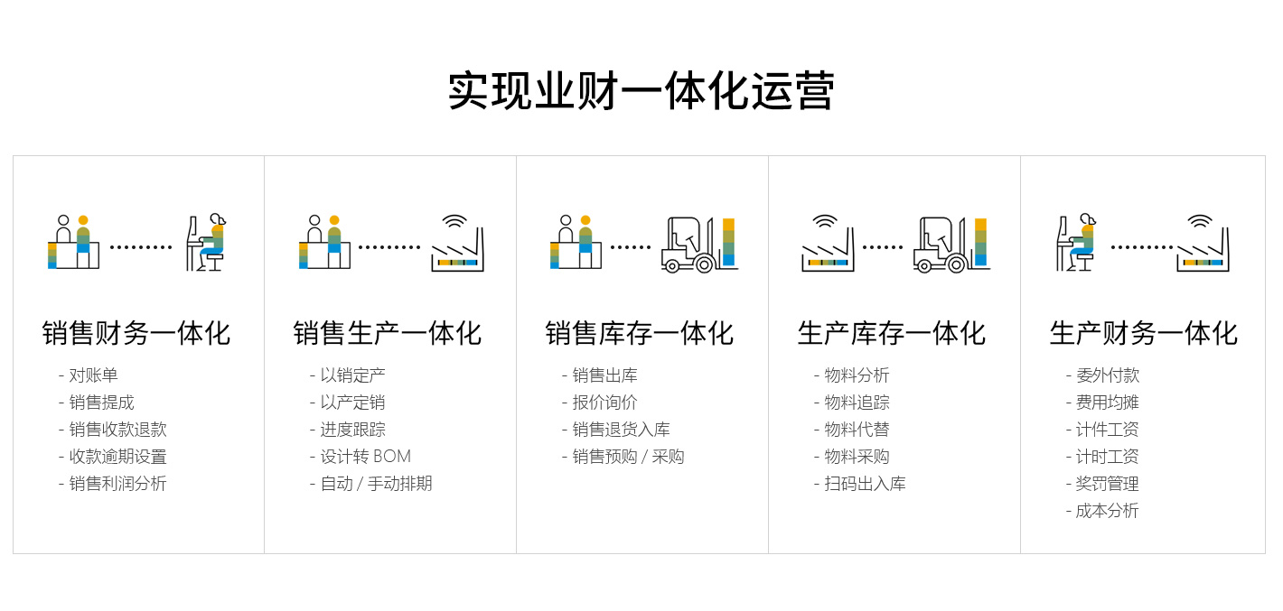 优德普“SAP+”解决方案,ERP软件,本地化,ERP实施商,优德普,ERP本地实施,SAP ERP软件,SAP系统