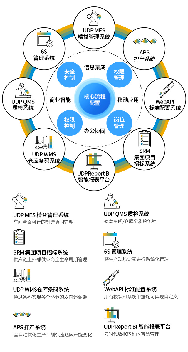 优德普“SAP+”解决方案,ERP软件,本地化,ERP实施商,优德普,ERP本地实施,SAP ERP软件,SAP系统