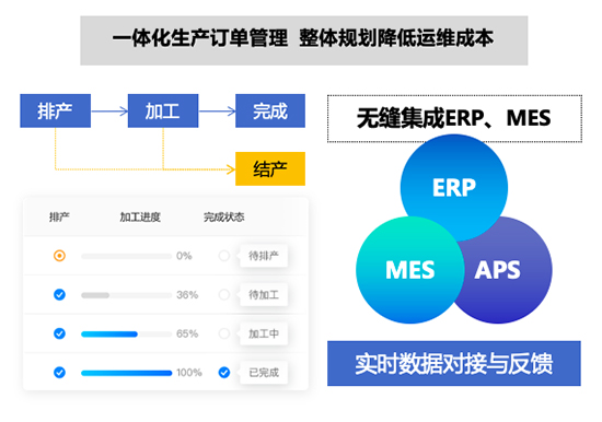SAP,SAP增强性解决方案,SAP系统,SAP ERP系统,WMS系统,SRM系统,MES系统,APS系统,QMS系统,6S系统,BI系统,SAP系统集成