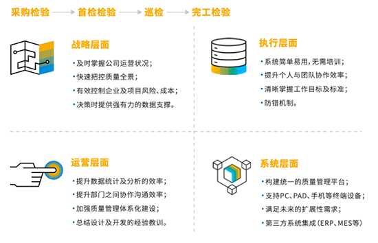 SAP,SAP增强性解决方案,SAP系统,SAP ERP系统,WMS系统,SRM系统,MES系统,APS系统,QMS系统,6S系统,BI系统,SAP系统集成