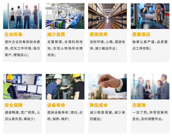 SAP,SAP增强性解决方案,SAP系统,SAP ERP系统,WMS系统,SRM系统,MES系统,APS系统,QMS系统,6S系统,BI系统,SAP系统集成