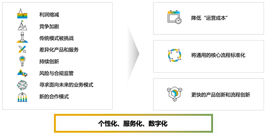 化工行业解决方案,化工企业提质增效,化工企业ERP系统,SAP化工行业解决方案,化工行业ERP解决方案,SAP化工行业,化工企业SAP系统