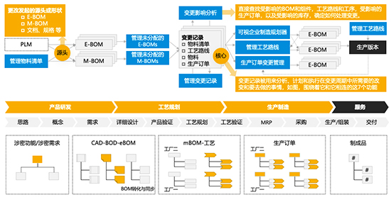 电镀企业ERP软件,电镀行业解决方案,SAP电镀行业解决方案,表面处理企业ERP软件,电镀企业SAP系统,SAP系统供应商,SAP ERP系统