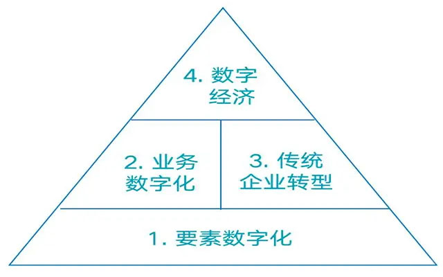 企业数字化系统,erp系统,数字化转型场景,企业erp系统,erp系统选型,SAP系统实施,优德普SAP行业解决方案