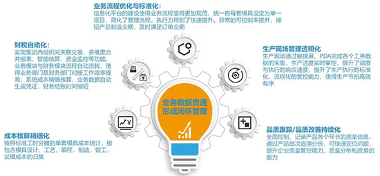 智能制造,智能制造解决方案,生产制造企业数字化转型,生产制造企业erp系统,生产制造企业sap系统,sap erp系统,sap智能制造解决方案