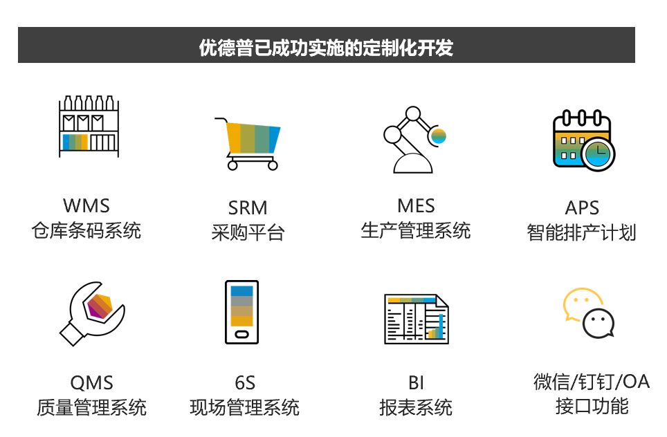 数字化转型试点城市，中小企业数字化转型,数字化转型,ERP软件,本地化,ERP实施商,优德普,ERP本地实施,SAP ERP软件,SAP系统