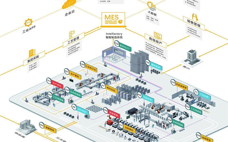 MES,离散型制造业MES,MES系统,制造企业MES,数字工厂落地项目