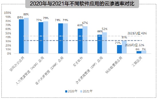 云ERP,云ERP系统,云ERP系统推荐,云ERP趋势,中国云ERP市场,云ERP市场趋势