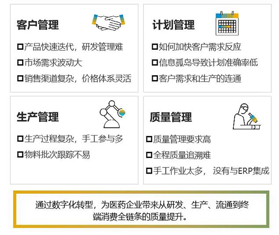 医药行业ERP系统,SAP医药行业解决方案,SAP医药行业,SAP,医药行业ERP,医药行业解决方案,医药行SAP系统,SAP解决方案供应商