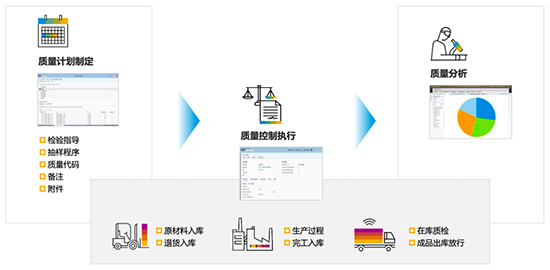 医药行业ERP系统,SAP医药行业解决方案,SAP医药行业,SAP,医药行业ERP,医药行业解决方案,医药行SAP系统,SAP解决方案供应商