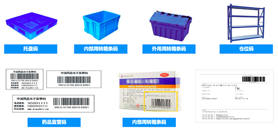医药行业ERP系统,SAP医药行业解决方案,SAP医药行业,SAP,医药行业ERP,医药行业解决方案,医药行SAP系统,SAP解决方案供应商
