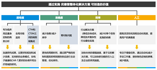 医药行业ERP系统,SAP医药行业解决方案,SAP医药行业,SAP,医药行业ERP,医药行业解决方案,医药行SAP系统,SAP解决方案供应商
