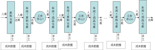 ERP软件,erp进销存管理系统,ERP服务商,优德普,ERP库存管理系统