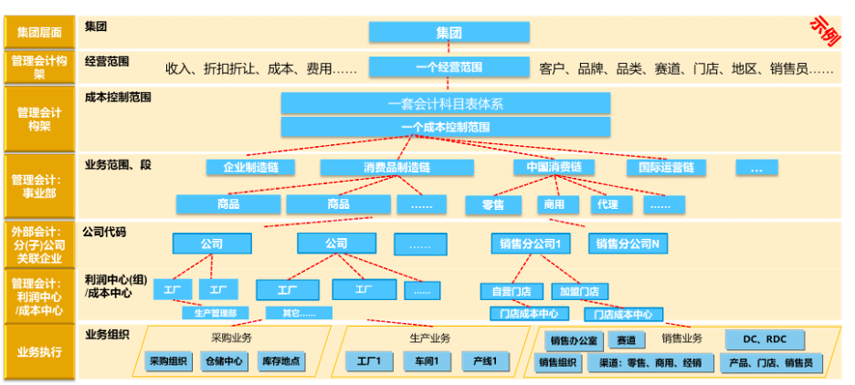 家居企业erp,家居企业ERP系统,家居行业ERP,ERP家居企业,SAP家居企业,家居企业erp解决方案