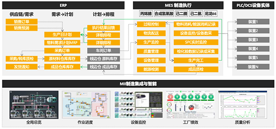 信息系统,制造业信息系统,应对多品种小批量生产,多品种小批量生产的策略,多品种小批量生产的方法,制造企业应对多品种小批量生产