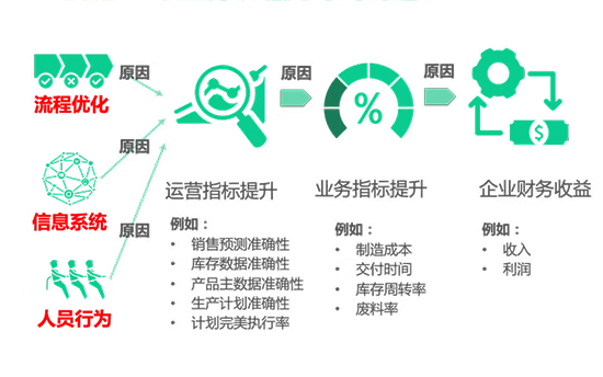ERP,SAP,ERP管理软件,ERP软件,ERP系统,SAP系统,SAP管理软件,SAP软件,ERP管理软件价值,ERP系统对于企业的帮助,SAP系统价值