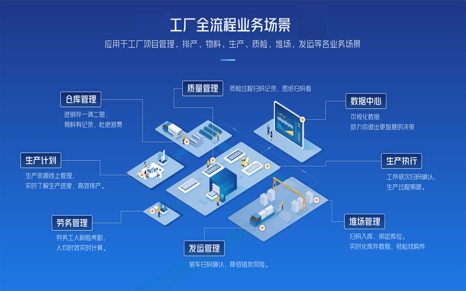 生产制造业erp管理系统,工厂内部erp系统,工厂ERP管理系统,优德普ERP系统,工厂ERP,生产ERP系统