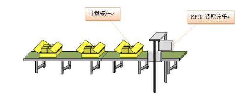 优德普条码系统,生产线应用RFID,RFID电子标签,RFID管理系统,条码系统,工序管理