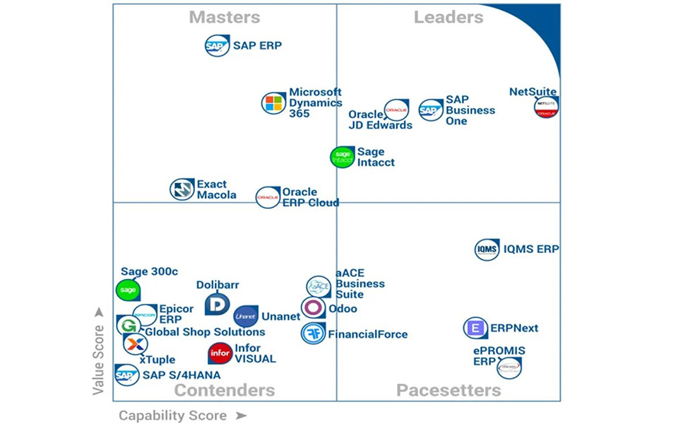SAP ERP下载,SAP ERP购买,SAP ERP试用,SAP ERP介绍,SAP ERP评价, SAP系统多少钱一套