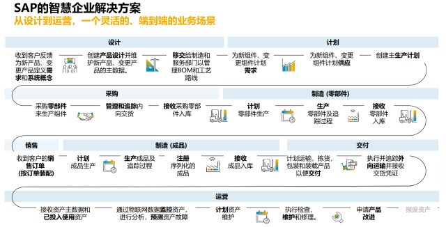 SAP ERP下载,SAP ERP购买,SAP ERP试用,SAP ERP介绍,SAP ERP评价, SAP系统多少钱一套