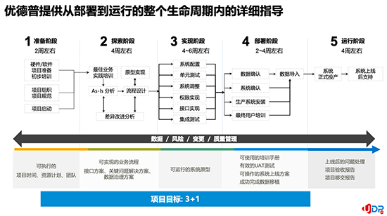 SAP官方,SAP官方服务商,SAP官方授权服务商,宁波SAP,宁波SAP咨询,SAP咨询,SAP实施,SAP代理商,宁波SAP实施商,SAP全系产品代理商