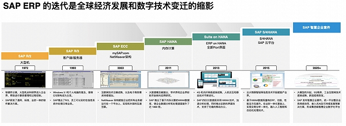 ERP软件SAP,江苏ERP,ERP企业管理系统推荐,SAP,江苏SAP