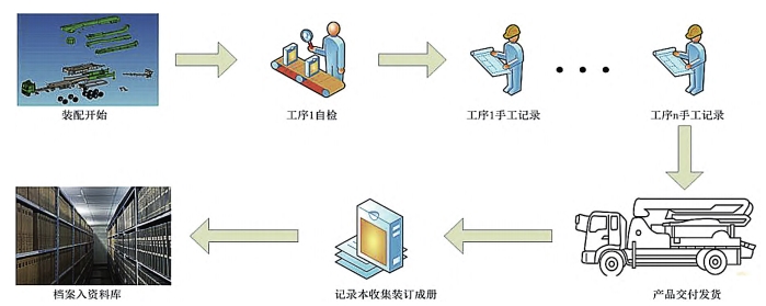 数字化转型,MES+QMS+6σ,MES质量预防,QMS,MES