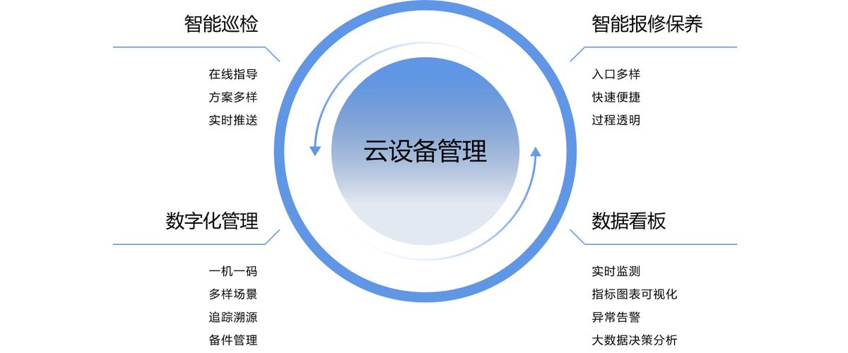 erp系统设备管理,设备管理解决方案,如何选择适合企业的ERP系统,设备erp系统,设备erp