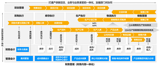 注塑ERP,SAP注塑行业,注塑行业ERP软件,注塑生产管理系统,塑胶制品加工ERP软件,SAP注塑行业ERP软件,塑胶制品ERP软件