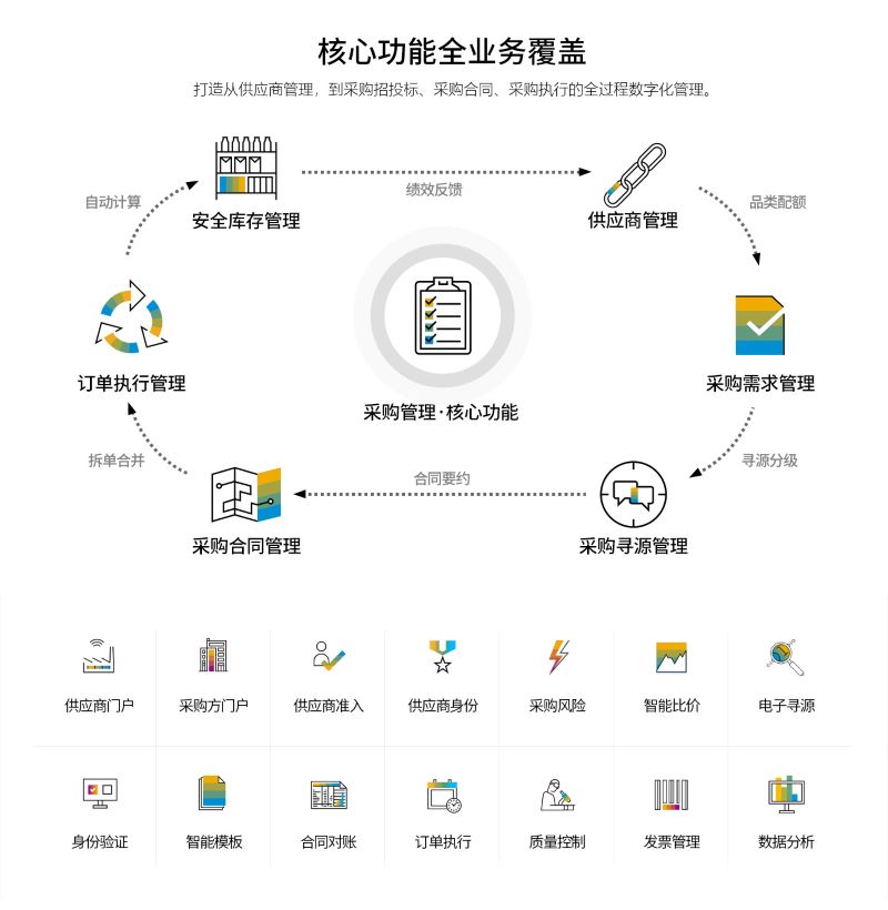 采购数字化转型,UDP-SRM采购平台,SRM系统,SRM采购平台,采购协同,采购平台,采购SaaS,采购软件,供应商管理系统