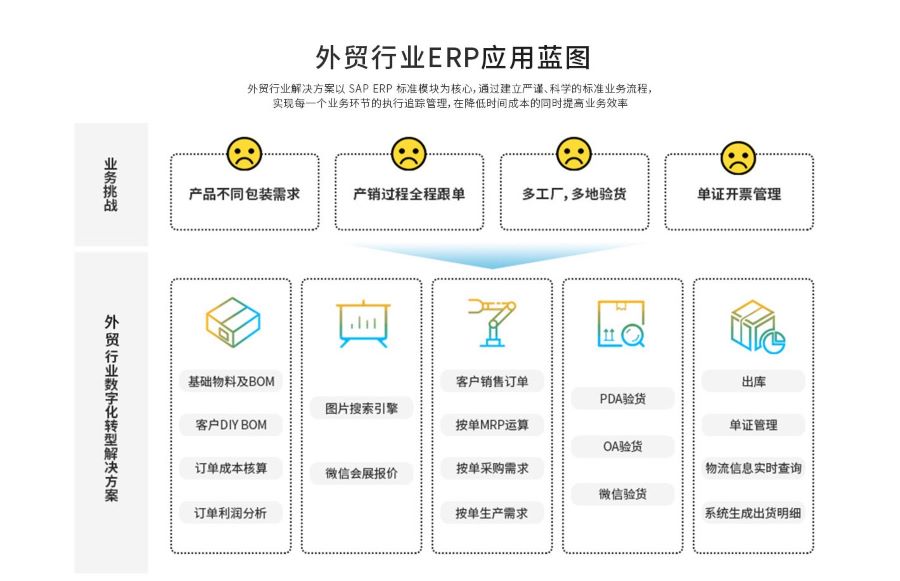 外贸行业ERP,外贸ERP,外贸软件,外贸管理软件,外贸公司管理软件,外贸公司软件,进出口公司管理软件