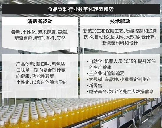 食品ERP,食品饮料ERP,食品饮料ERP系统,食品饮料制造行业ERP系统,食品ERP系统,食品饮料SAP,食品饮料制造行业SAP系统,食品饮料制造行业数字化转型