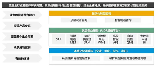 食品ERP,食品饮料ERP,食品饮料ERP系统,食品饮料制造行业ERP系统,食品ERP系统,食品饮料SAP,食品饮料制造行业SAP系统,食品饮料制造行业数字化转型