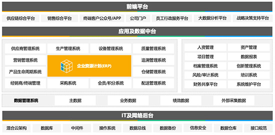 食品ERP,食品饮料ERP,食品饮料ERP系统,食品饮料制造行业ERP系统,食品ERP系统,食品饮料SAP,食品饮料制造行业SAP系统,食品饮料制造行业数字化转型