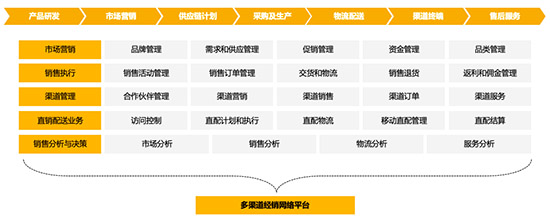 食品ERP,食品饮料ERP,食品饮料ERP系统,食品饮料制造行业ERP系统,食品ERP系统,食品饮料SAP,食品饮料制造行业SAP系统,食品饮料制造行业数字化转型