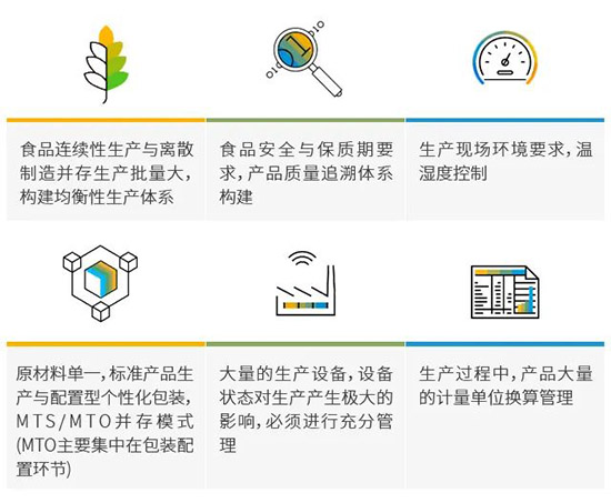 食品ERP,食品饮料ERP,食品饮料ERP系统,食品饮料制造行业ERP系统,食品ERP系统,食品饮料SAP,食品饮料制造行业SAP系统,食品饮料制造行业数字化转型