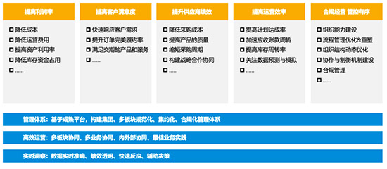 食品ERP,食品饮料ERP,食品饮料ERP系统,食品饮料制造行业ERP系统,食品ERP系统,食品饮料SAP,食品饮料制造行业SAP系统,食品饮料制造行业数字化转型