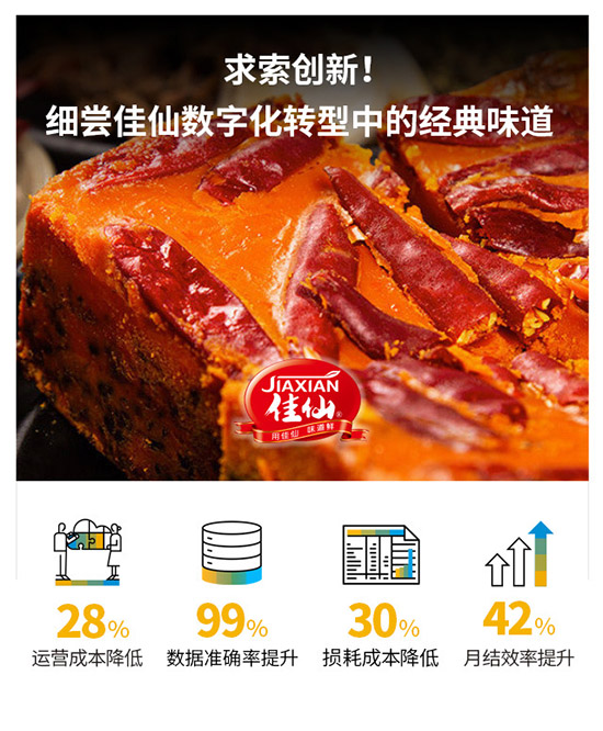 食品ERP,食品饮料ERP,食品饮料ERP系统,食品饮料制造行业ERP系统,食品ERP系统,食品饮料SAP,食品饮料制造行业SAP系统,食品饮料制造行业数字化转型