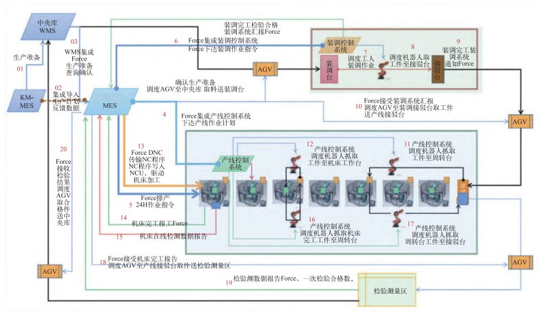 黑灯工厂,数字工厂,生产型ERP,智能工厂,优德普,ERP,SAP生产型ERP,生产型企业ERP,数字工厂智能化系统方案