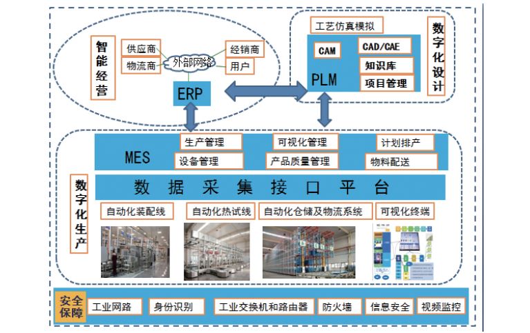 汽车零部件工厂ERP,汽配erp,汽配企业ERP,汽车配件ERP,汽车ERP系统,汽车erp软件采购,汽配行业SAP ERP系统