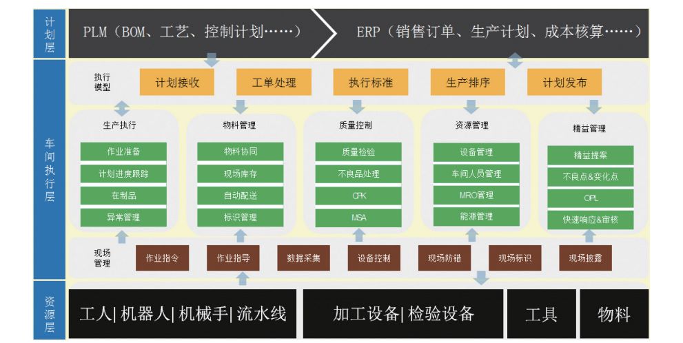 汽车制造集团数字化工厂,优德普SAP,汽车制造SAP系统,多工厂汽车制造erp管理软件,汽车集团SAP