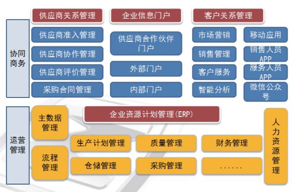 汽车制造集团数字化工厂,优德普SAP,汽车制造SAP系统,多工厂汽车制造erp管理软件,汽车集团SAP