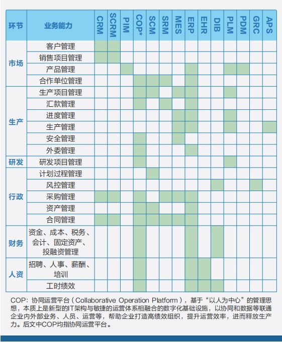 专精特新数字化系统,erp数字化,专精特新erp建设,ERP服务商优德普