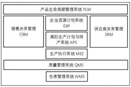 APS排产系统,aps排产软件,aps生产排产软件,aps业务排产软件,aps自动排产软件,aps高级排产软件,aps生产排产系统