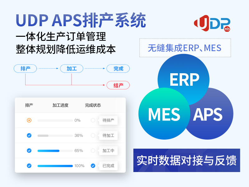 APS排产系统,aps排产软件,aps生产排产软件,aps业务排产软件,aps自动排产软件,aps高级排产软件,aps生产排产系统