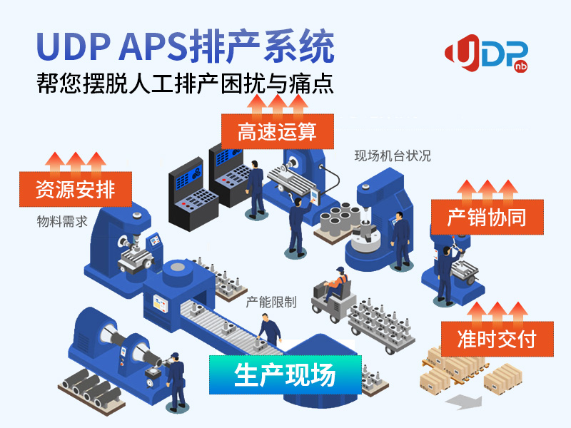APS排产系统,aps排产软件,aps生产排产软件,aps业务排产软件,aps自动排产软件,aps高级排产软件,aps生产排产系统