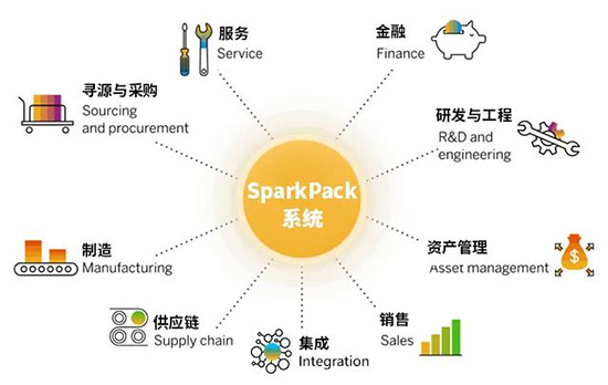 感谢信,SparkPack,SparkPack解决方案,华为云SparkPack,华为云&优德普SparkPack解决方案,华为云&优德普受梦马致新高度认可
